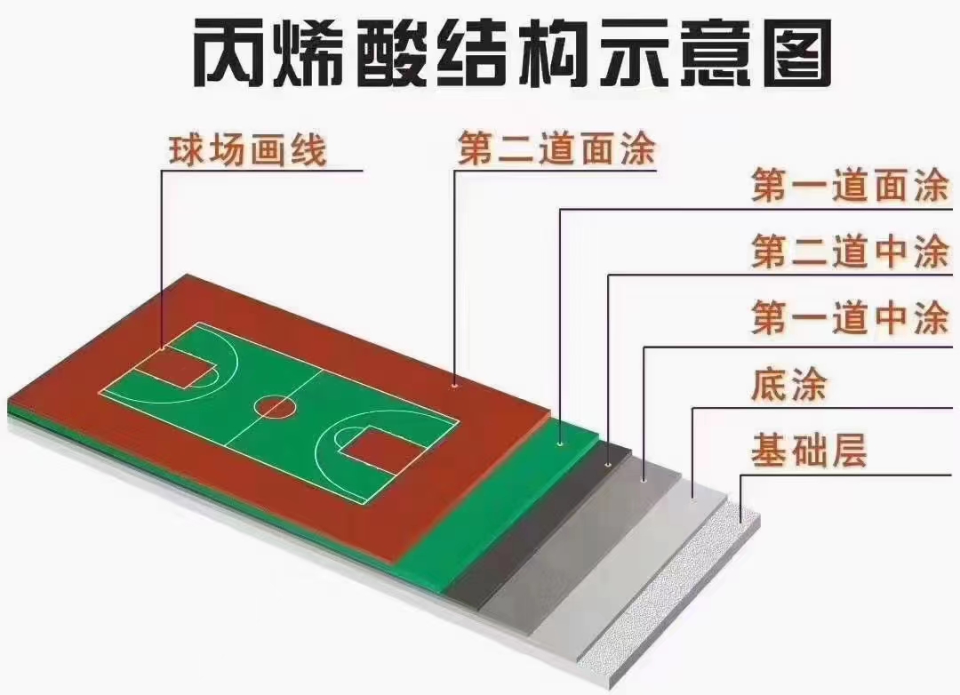 華塑丙烯酸地坪廠(chǎng)家，打造村BA舒適球場(chǎng)